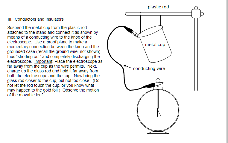 plastic rod
III. Conductors and Insulators
Suspend the metal cup from the plastic rod
attached to the stand and connect it as shown by
means of a conducting wire to the knob of the
electroscope. Use a proof plane to make a
momentary connection between the knob and the
grounded case (recall the ground wire, not shown)
thus "shorting out" and completely discharging the
electroscope. Important: Place the electroscope as
far away from the cup as the wire permits. Next,
charge up the glass rod and hold it far away from
both the electroscope and the cup. Now bring the
glass rod closer to the cup, but not too close. (Do
not let the rod touch the cup, or you know what
may happen to the gold foil.) Observe the motion
of the movable leaf.
metal cup
conducting wire
