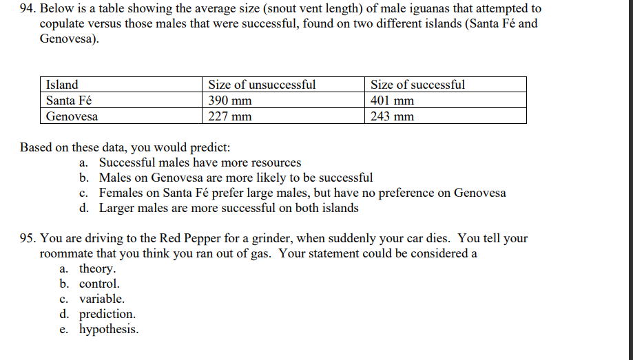 94. Below is a table showing the average size (snout vent length) of male iguanas that attempted to
copulate versus those males that were successful, found on two different islands (Santa Fé and
Genovesa).
Island
Size of unsuccessful
Size of successful
Santa Fé
390 mm
401 mm
Genovesa
227 mm
243 mm
Based on these data, you would predict:
a. Successful males have more resources
b. Males on Genovesa are more likely to be successful
c. Females on Santa Fé prefer large males, but have no preference on Genovesa
d. Larger males are more successful on both islands
95. You are driving to the Red Pepper for a grinder, when suddenly your car dies. You tell your
roommate that you think you ran out of gas. Your statement could be considered a
a. theory.
b. control.
c. variable.
d. prediction.
e. hypothesis.
