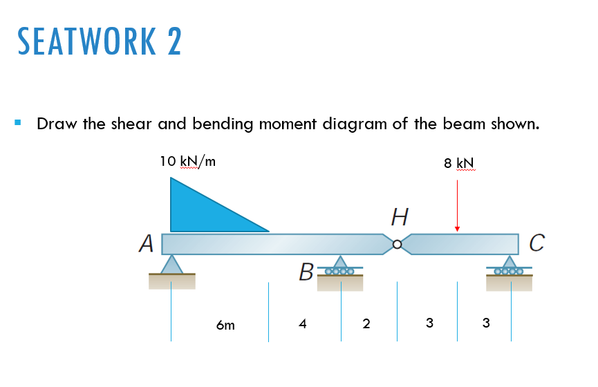 SEATWORK 2
Draw the shear and bending moment diagram of the beam shown.
10 kN/m
8 kN
H
A
C
6m
2
3
3
