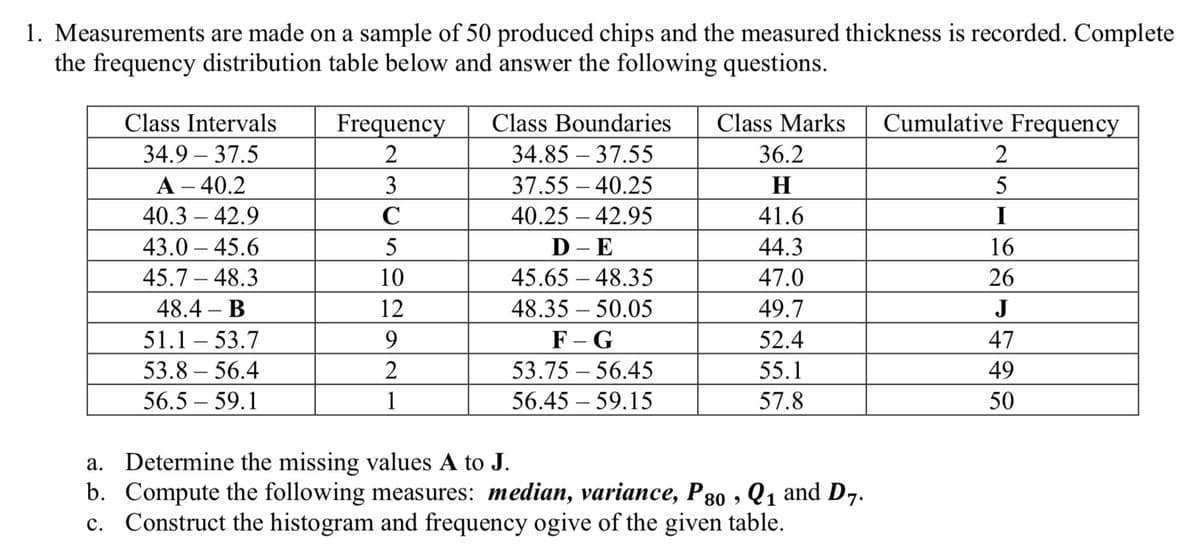 1. Measurements are made on a sample of 50 produced chips and the measured thickness is recorded. Complete
the frequency distribution table below and answer the following questions.
Class Intervals
Frequency
Class Boundaries
Class Marks
Cumulative Frequency
34.9 – 37.5
2
34.85 – 37.55
36.2
2
А - 40.2
3
37.55 – 40.25
H
5
40.3 – 42.9
C
40.25 – 42.95
41.6
I
43.0 – 45.6
5
D - E
44.3
16
45.7 – 48.3
10
45.65 – 48.35
47.0
26
48.4 – B
12
48.35 – 50.05
49.7
J
51.1 – 53.7
9.
F - G
52.4
47
-
53.8 – 56.4
2
53.75 – 56.45
55.1
49
56.5 – 59.1
1
56.45 – 59.15
57.8
50
a. Determine the missing values A to J.
b. Compute the following measures: median, variance, P80 ,Q1 and D7.
c. Construct the histogram and frequency ogive of the given table.
