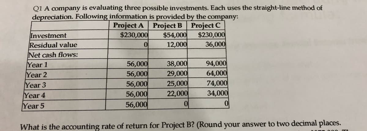 Q1 A company is evaluating three possible investments. Each uses the straight-line method of
depreciation. Following information is provided by the company:
Project A Project B Project C
$54,000
12,000
$230,000
36,000
Investment
$230,000
Residual value
Net cash flows:
Year 1
Year 2
56,000
56,000
56,000
56,000
56,000
38,000
29,000
25,000
22,000
94,000
64,000
74,000
34,000
Year 3
Year 4
Year 5
What is the accounting rate of return for Project B? (Round your answer to two decimal places.
