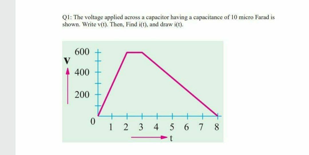 Q1: The voltage applied across a capacitor having a capacitance of 10 micro Farad is
shown. Write v(t). Then, Find i(t), and draw i(t).
600
V
400
200
1
2 3
4
5 6 7 8
