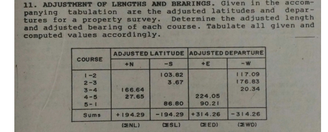 11. ADJUSTMENT OF LENGTHS AND BEARINGS. Given in the accom-
panying tabulation
tures for a property survey.
and adjusted bearing of each course. Tabulate all given and
computed values accordingly.
are the adjusted latitudes and depar-
Determine the adjusted length
ADJUSTED LATITUDE ADJUSTED DEPARTURE
COURSE
+N
+E
- W
117.09
176.83
1-2
1 03.82
2-3
3.67
3-4
166.64
20.34
4-5
27.65
224.05
5-1
86.80
90.21
Sums
+194.29
-194.29
+314.26
-314.26
(ENL)
ESL)
(ΣΕD )
(EWD)
