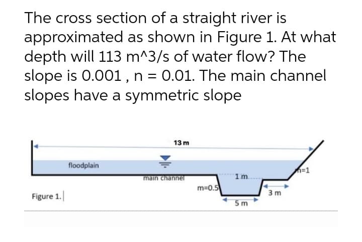 The cross section of a straight river is
approximated as shown in Figure 1. At what
depth will 113 m^3/s of water flow? The
slope is 0.001, n = 0.01. The main channel
slopes have a symmetric slope
%3D
13 m
floodplain
=1
main channel
1m.
m=0.5
3 m
Figure 1.
5m
