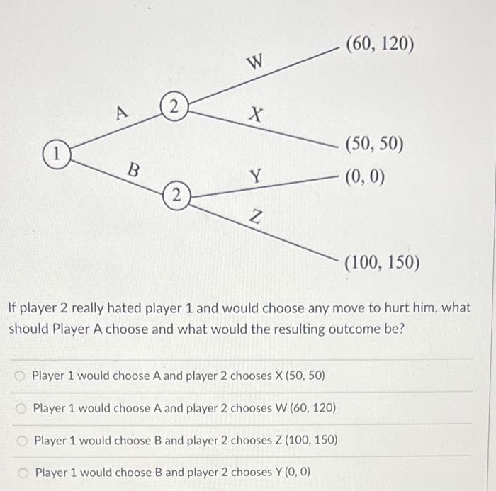 7
B
2
2
W
X
Y
Z
(60, 120)
Player 1 would choose A and player 2 chooses X (50, 50)
Player 1 would choose A and player 2 chooses W (60, 120)
Player 1 would choose B and player 2 chooses Z (100, 150)
Player 1 would choose B and player 2 chooses Y (0, 0)
(50, 50)
(0, 0)
(100, 150)
If player 2 really hated player 1 and would choose any move to hurt him, what
should Player A choose and what would the resulting outcome be?