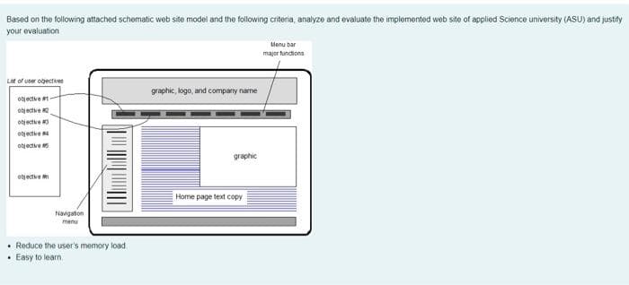 Based on the following attached schematic web site model and the following criteria, analyze and evaluate the implemented web site of applied Science university (ASU) and justify
your evaluation
Menu bar
major functions
Lt of user ogectives
graphic, logo, and comparny name
objectve
otjectve 2
objectve
otjedve
objective
graphic
otjectve
Home page text copy
Navgaton
menu
Reduce the user's memory load
• Easy to learn
