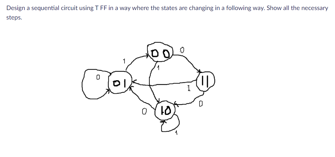 Design a sequential circuit using T FF in a way where the states are changing in a following way. Show all the necessary
steps.
1
1.
10
