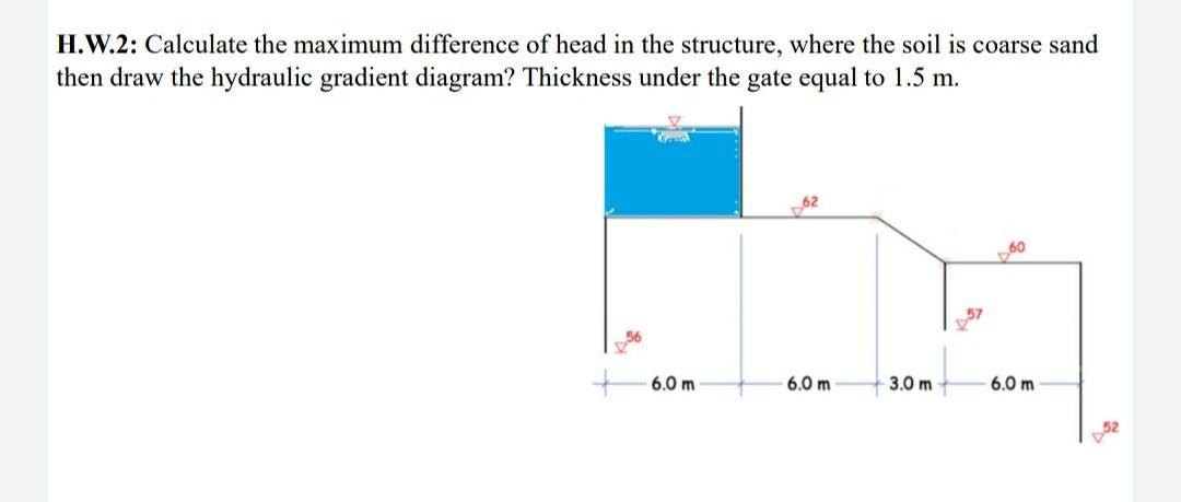H.W.2: Calculate the maximum difference of head in the structure, where the soil is coarse sand
then draw the hydraulic gradient diagram? Thickness under the gate equal to 1.5 m.
09
57
6.0 m
6.0 m
3.0 m
6.0 m
