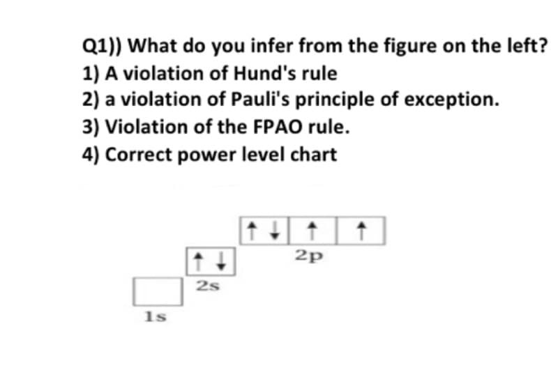 Q1)) What do you infer from the figure on the left?
1) A violation of Hund's rule
2) a violation of Pauli's principle of exception.
3) Violation of the FPAO rule.
4) Correct power level chart
2p
2s
1s

