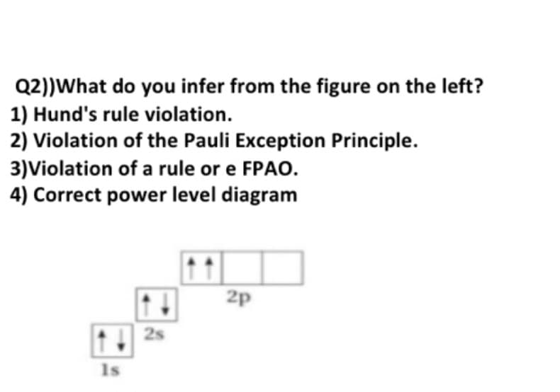 Q2))What do you infer from the figure on the left?
1) Hund's rule violation.
2) Violation of the Pauli Exception Principle.
3)Violation of a rule or e FPAO.
4) Correct power level diagram
2p
2s
1s
