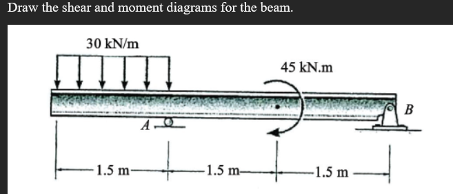 Draw the shear and moment diagrams for the beam.
30 kN/m
45 kN.m
B
A
- 1.5 m-
-1.5 m-
-1.5 m
