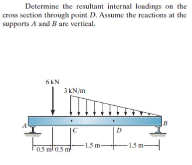 Determine the resultant internal loadings on the
cross section through point D. Assume the reactions at the
supports A and B are vertical.
6 kN
3 kN/m
|B
|C
D
1.5 m
–1.5 m-
0.5 ml 0.5 m
