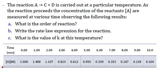 The reaction A → C + D is carried out at a particular temperature. As
the reaction proceeds the concentration of the reactants [A] are
measured at various time observing the following results:
a. What is the order of reaction?
b. Write the rate-law expression for the reaction.
c. What is the value of k at this temperature?
Time
0.00 1.00 2.00 3.00 4.00 5.00 6.00 7.00
8.00 9.00 10.0
(min)
[A](M) 2.000 1.488 1.107 0.823 0.612
0.455 0.339 0.252 0.187 0.139 0.104