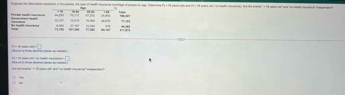 Suppose the data below represent, in thousands, the type of health insurance coverage of people by age. Determine P(< 18 years old) and P(<18 years old | no health insurance). Are the events "<18 years old" and "no health insurance" independent?
Age
<18
1844
45-64
>64
Total
Private health insurance
Government health
insurance
No health insurance
44,283
70,117
57,252
24,855
196,507
22,327
10,010
10,090
34,676
77,103
6,582
73,192
27,167
10,040
77,382
576
44,365
317,975
Total
107,294
60,107
P(< 18 years old) =|
(Round to three decimal places as needed.)
P(< 18 years old | no health insurance) =
(Round to three decimal places as needed.)
Are the events"< 18 years old" and "no health insurance" independent?
O Yes
No
