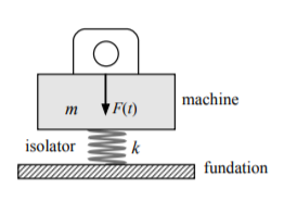 machine
F()
т
isolator
fundation
