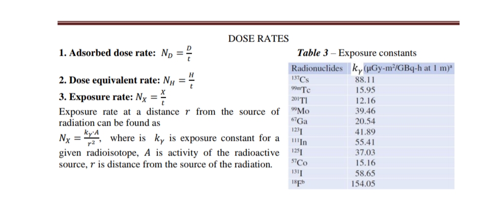 DOSE RATES
1. Adsorbed dose rate: Np =?
Table 3 – Exposure constants
Radionuclides k, (µGy-m³/GBq-h at 1 m)"
2. Dose equivalent rate: Nµ = -
137CS
88.11
99mTc
201TI
15.95
х
3. Exposure rate: Nỵ =
12.16
Exposure rate at a distance r from the source of "Mo
67G
1231
where is ky is exposure constant for a "In
39.46
radiation can be found as
20.54
ky'A
41.89
Nx = "Y
r2
55.41
given radioisotope, A is activity of the radioactive
source, r is distance from the source of the radiation.
37.03
SICO
15.16
1311
58.65
18Fb
154.05
