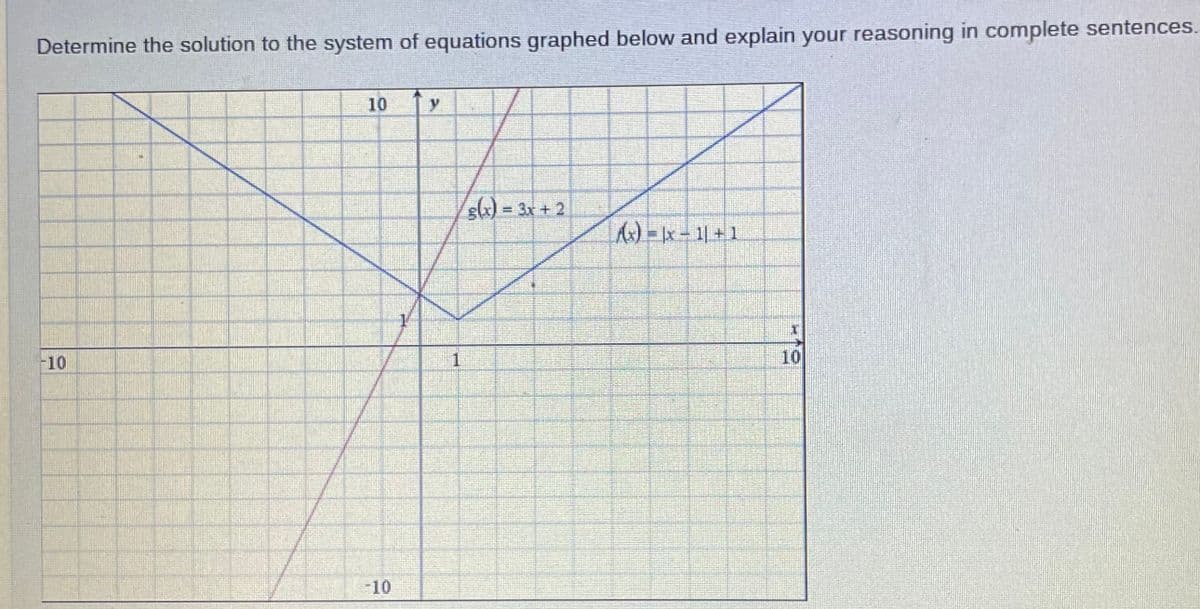 Determine the solution to the system of equations graphed below and explain your reasoning in complete sentences.
10
s) = 3x + 2
A) =x-1+1
10
1.
10
-10
