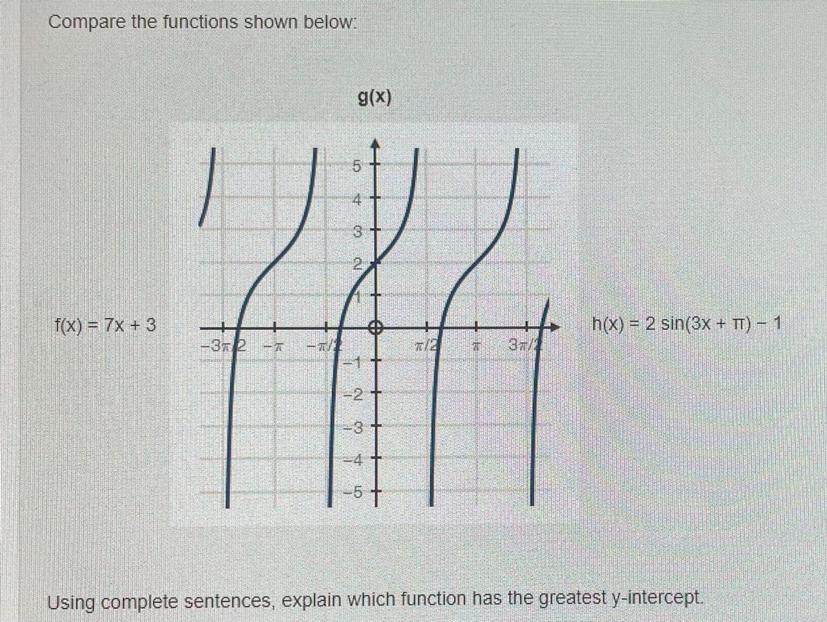 Compare the functions shown below
(x)6
4
3
f(x) = 7x + 3
h(X) = 2 sin(3x + TT) - 1
-32
372 -T
37/
-2+
-3
Using complete sentences, explain which function has the greatest y-intercept.
2.
