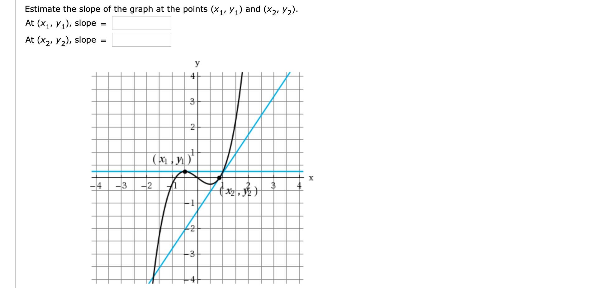Estimate the slope of the graph at the points (x,, y,) and (x2, Y2).
At (x1, Y1), slope
At (x2, Y2), slope
y
3
(1 , yn )"
X
-4
-3
-2
