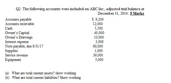 Q2. The following accounts were included on ABC Inc., adjusted trial balance at
December 31, 2014: 5 Marks
$ 9,200
12,000
5,500
40,000
10,000
3,000
60,000
1,000
39,000
5,000
Accounts payable
Accounts receivable
Cash
Owner's Capital
Owner's Drawings
Interest expense
Note payable, due 8/31/17
Supplies
Service revenue
Equipment
(a) What are total current assets? show working
(b) What are total current liabilities? Show working
