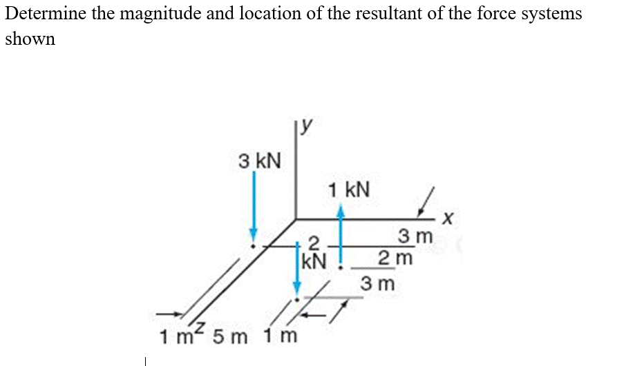 Determine the magnitude and location of the resultant of the force systems
shown
3 kN
1 kN
X
2
KN
F
1 m² 5 m 1 m
3m
2 m
3m