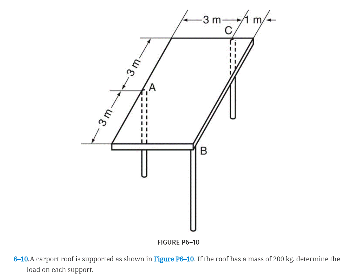 -3 m-
4
B
FIGURE P6-10
6-10.A carport roof is supported as shown in Figure P6-10. If the roof has a mass of 200 kg, determine the
load on each support.
3 m
Am/-
C
-3 m