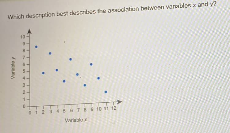 Which description best describes the association between variables x and y?
Variable y
10
9
87
6543NTO
2-
1
0
0 1 2 3 4 5 6 7 8 9 10 11 12
Variable x