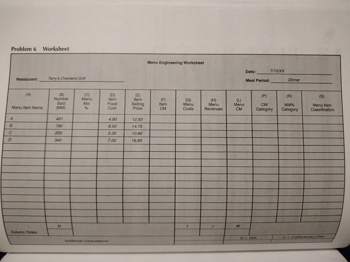 Problem 6 Worksheet
Restaurant: Terry's Overland Grill
A
B
C
D
(A)
Menu Item Name
Column Totals:
(B)
Number
Sold
(MM)
481
190
205
340
N
Menu
Mix
%
(D)
Item
Food
Cost
4.90
6.50
5.20
7.00
Additional Computations:
(E)
Item
Selling
Price
12.50
14.75
10.60
16.80
Menu Engineering Worksheet
(F)
Item
CM
(G)
Menu
Costs
1
(H)
Menu
Revenues
J
(L)
Menu
CM
M
Date:
Meal Period:
2-M/N
7/10/XX
(P)
CM
Category
Dinner
(R)
MM%
Category
(S)
Menu Item
Classification
Q- (100%/items) (70 %)