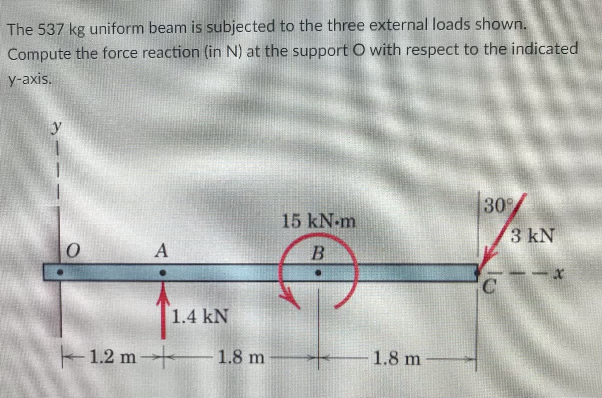 The 537 kg uniform beam is subjected to the three external loads shown.
Compute the force reaction (in N) at the support O with respect to the indicated
у аxis.
30
15 kN-m
3 kN
B
-- - 1
C
1.4 kN
1.2 m
1.8 m
1.8 m
