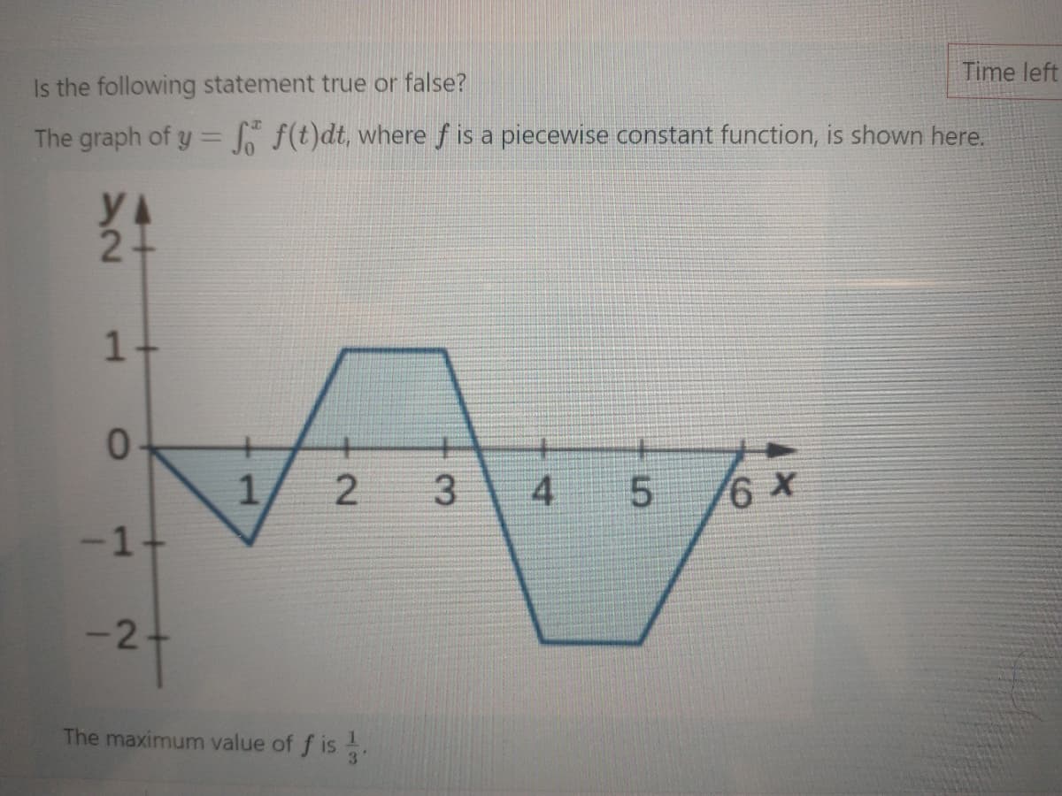 Time left
Is the following statement true or false?
The graph of y = f(t)dt, where f is a piecewise constant function, is shown here.
y A
2+
1+
+
-1+
The maximum value of f is
4.
3.
2.
2.
