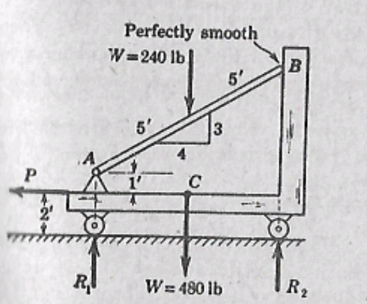 Perfectly smooth
W=240 Ib
B
5'
5'
3
4
R,
W= 480 lb
R2
