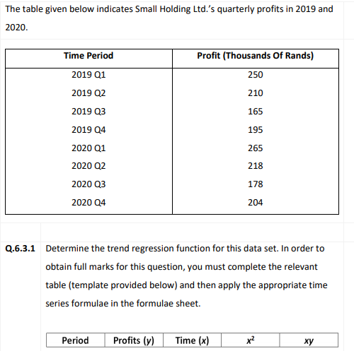 The table given below indicates Small Holding Ltd.'s quarterly profits in 2019 and
2020.
Time Period
Profit (Thousands Of Rands)
2019 Q1
250
2019 Q2
210
2019 Q3
165
2019 Q4
195
2020 Q1
265
2020 Q2
218
2020 Q3
178
2020 Q4
204
