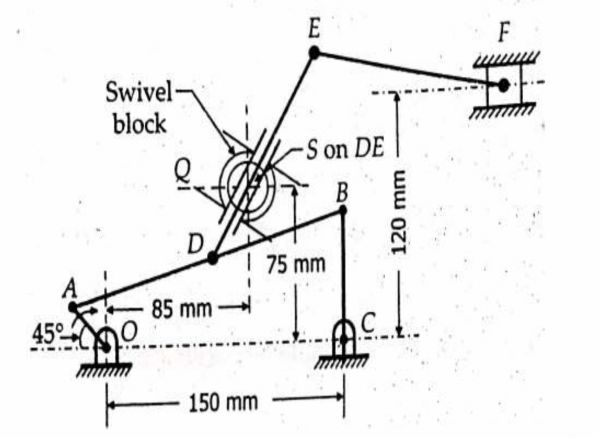 E
F
Swivel-
block
S on DE
B
| 75 mm
85 mm
45°
150 mm
ww OZt
