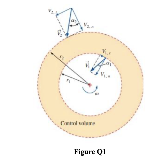 V2. n
V1.t
Control volume
Figure Q1
