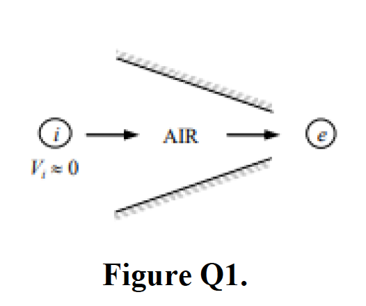 AIR
V, = 0
Figure Q1.
