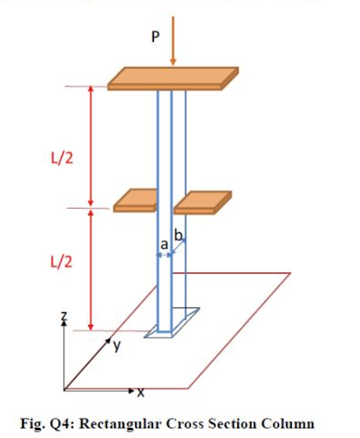 L/2
L/2
N4
y
P
a
b
Fig. Q4: Rectangular Cross Section Column