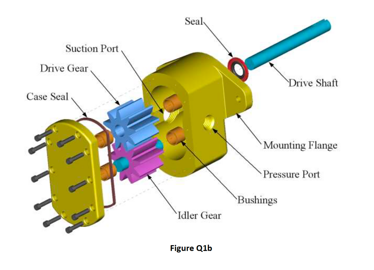 Seal
Suction Port
Drive Gear
Drive Shaft
Case Seal
Mounting Flange
Pressure Port
Bushings
'Idler Gear
Figure Q1b
