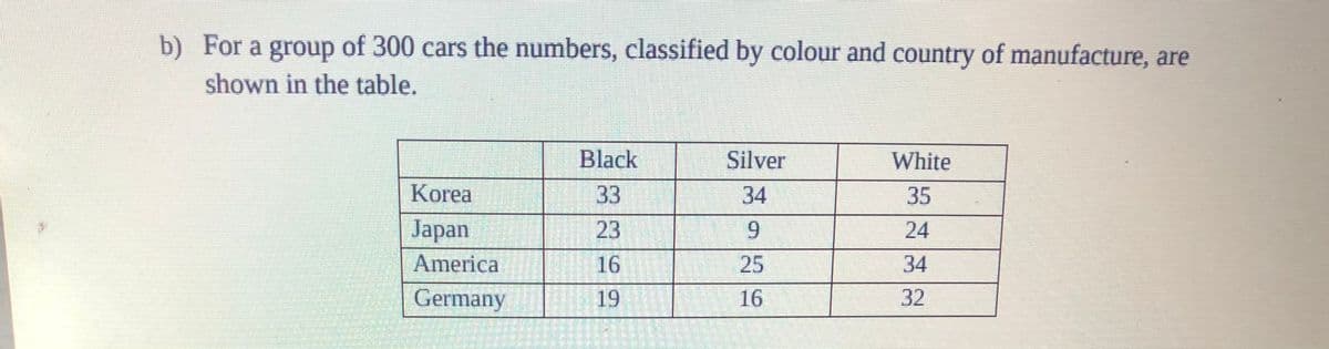 b) For a group of 300 cars the numbers, classified by colour and country of manufacture, are
shown in the table.
Black
Silver
White
Korea
33
34
35
23
Japan
America
9.
24
16
25
34
Germany
19
16
32
