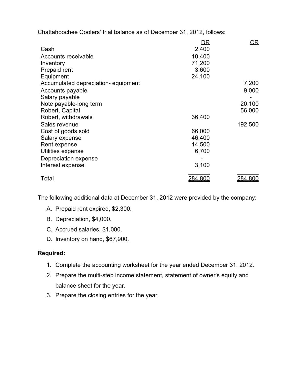 Chattahoochee Coolers' trial balance as of December 31, 2012, follows:
DR
2,400
10,400
71,200
3,600
24,100
CR
Cash
Accounts receivable
Inventory
Prepaid rent
Equipment
Accumulated depreciation- equipment
Accounts payable
Salary payable
Note payable-long term
Robert, Capital
Robert, withdrawals
7,200
9,000
20,100
56,000
36,400
Sales revenue
192,500
Cost of goods sold
Salary expense
Rent expense
Utilities expense
Depreciation expense
Interest expense
66,000
46,400
14,500
6,700
3,100
Total
284.800
284.800
The following additional data at December 31, 2012 were provided by the company:
A. Prepaid rent expired, $2,300.
B. Depreciation, $4,000.
C. Accrued salaries, $1,000.
D. Inventory on hand, $67,900.
Required:
1. Complete the accounting worksheet for the year ended December 31, 2012.
2. Prepare the multi-step income statement, statement of owner's equity and
balance sheet for the year.
3. Prepare the closing entries for the year.
