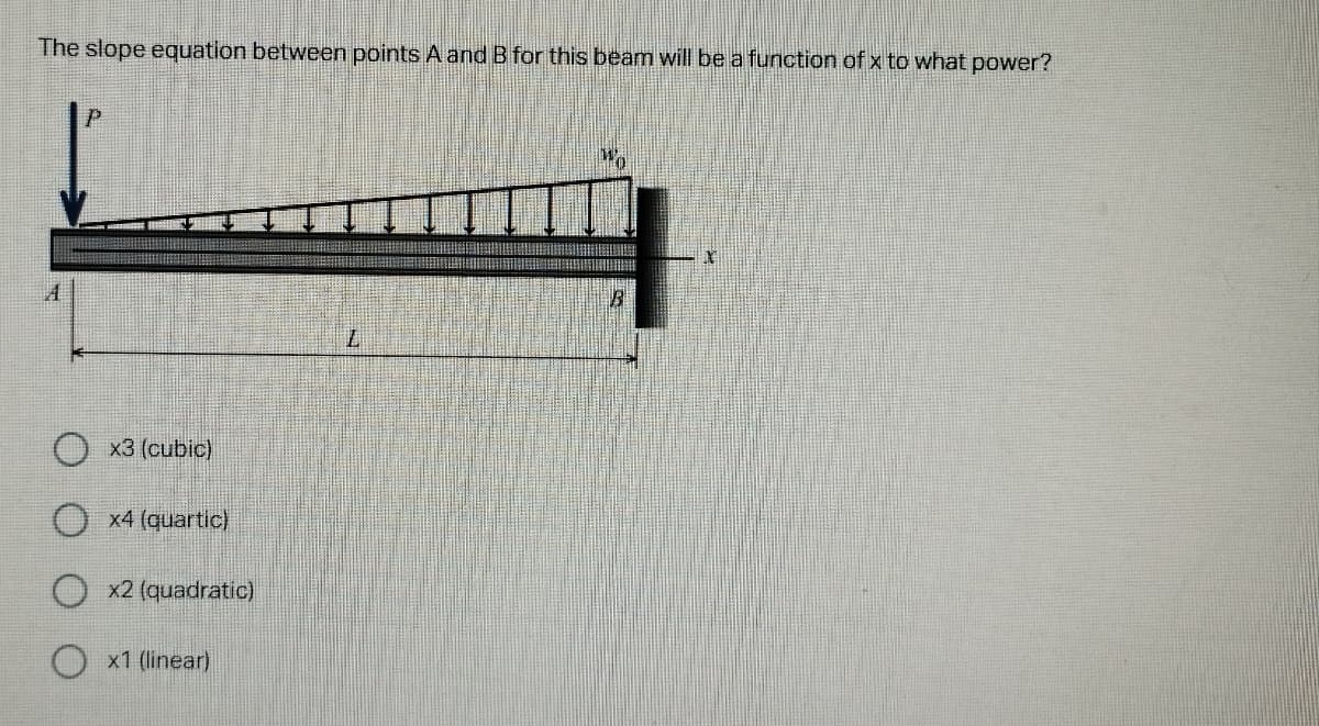 The slope equation between points A and B for this beam will be a function of x to what power?
A
x3 (cubic)
O x4 (quartic)
x2 (quadratic)
O x1 (linear)