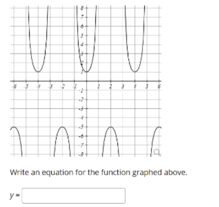 6 54 3
Write an equation for the function graphed above.
y =
