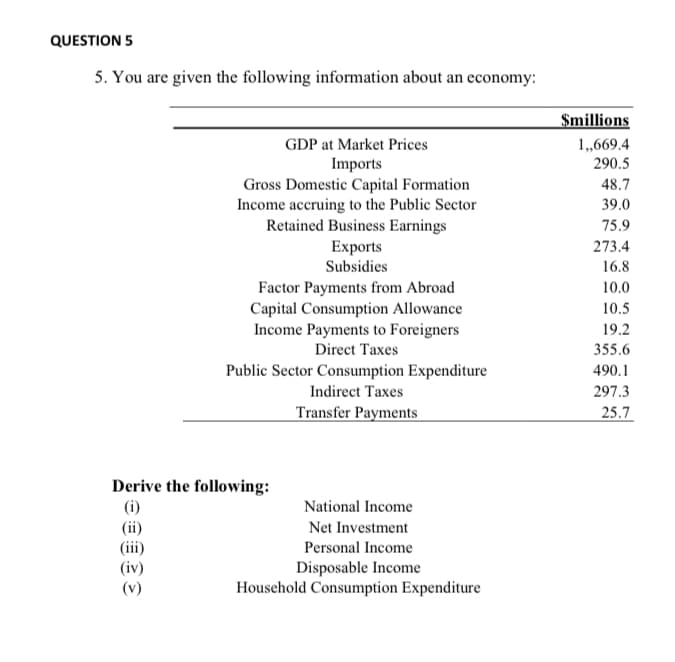 QUESTION 5
5. You are given the following information about an economy:
$millions
GDP at Market Prices
1,,669.4
290.5
Imports
Gross Domestic Capital Formation
Income accruing to the Public Sector
Retained Business Earnings
48.7
39.0
75.9
273.4
Exports
Subsidies
16.8
Factor Payments from Abroad
Capital Consumption Allowance
10.0
10.5
19.2
Income Payments to Foreigners
Direct Taxes
Public Sector Consumption Expenditure
Indirect Taxes
Transfer Payments
355.6
490.1
297.3
25.7
Derive the following:
(i)
(ii)
National Income
Net Investment
Personal Income
Disposable Income
Household Consumption Expenditure
