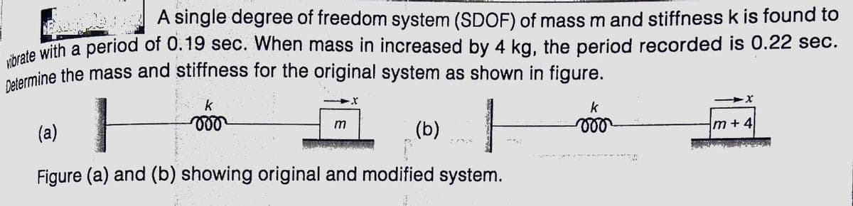 A single degree of freedom system (SDOF) of mass m and stiffness k is found to
Determine the mass and stiffness for the original system as shown in figure.
k
(a)
m
(b)
m + 4
Figure (a) and (b) showing original and modified system.
