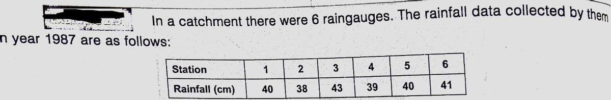 In a catchment there were 6 raingauges. The rainfall data collected by then
n year 1987 are as follows:
4
6.
Station
Rainfall (cm)
40
38
43
39
40
41
