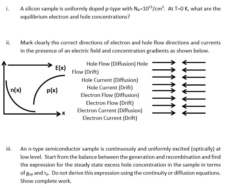 i.
A silicon sample is uniformly doped p-type with NA=1015/cm³. At T=0 K, what are the
equilibrium electron and hole concentrations?
ii.
Mark clearly the correct directions of electron and hole flow directions and currents
in the presence of an electric field and concentration gradients as shown below.
Hole Flow (Diffusion) Hole
Flow (Drift)
Hole Current (Diffusion)
Hole Current (Drift)
Electron Flow (Diffusion)
Electron Flow (Drift)
Electron Current (Diffusion)
Electron Current (Drift)
E(x)
n(x)
p(x)
An n-type semiconductor sample is continuously and uniformly excited (optically) at
ii.
low level. Start from the balance between the generation and recombination and find
the expression for the steady state excess hole concentration in the sample in terms
of gop and Tp. Do not derive this expression using the continuity or diffusion equations.
Show complete work.
