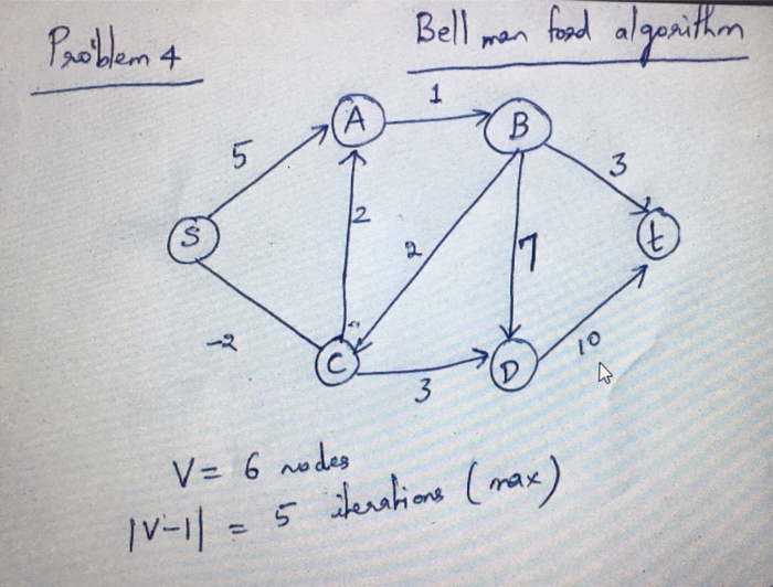 Paoblem 4
Bell
frond alganithon
man
1
В
2
17
10
V= 6 nodes
IV-1| =5 serahint (max)
%3D
2.

