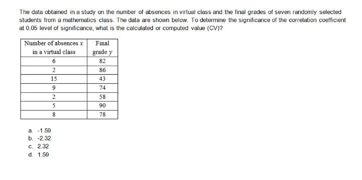 The data obtained in a study on the number of absences in virtual class and the final grades of seven randomly selected
students from a mathematics class. The data are shown below. To determine the significance of the correlation coefficient
at 0.05 level of significance, what is the calculated or computed value (CV)?
Final
grade y
Number of absences x
in a virtual class
6.
82
86
15
43
9.
74
58
5
90
78
а. -1.59
b. -2.32
с. 2.32
d. 1.59
