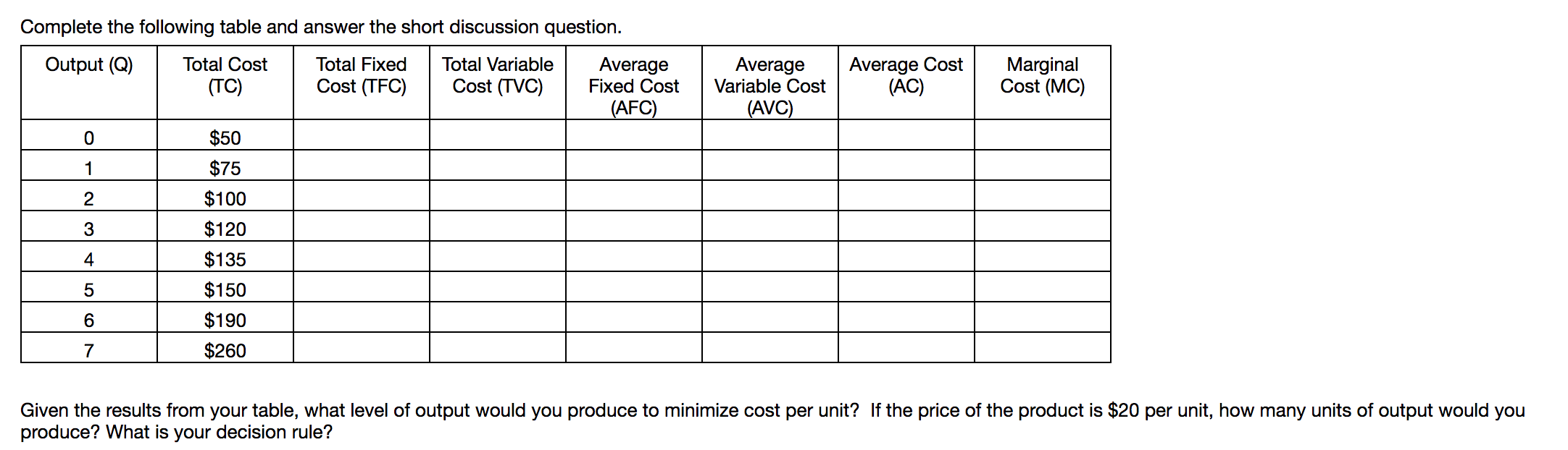 Complete the following table and answer the short discussion question.
Average Cost
(AC)
Average
Fixed Cost
Total Cost
Average
Variable Cost
Output (Q)
Total Fixed
Total Variable
Marginal
Cost (MC)
Cost (TVC)
Cost (TFC)
(TC)
(AFC)
(AVC)
$50
$75
1
$100
2
$120
3
$135
4
$150
5
$190
6
$260
Given the results from your table, what level of output would you produce to minimize cost per unit? If the price of the product is $20 per unit, how many units of output would you
produce? What is your decision rule?
