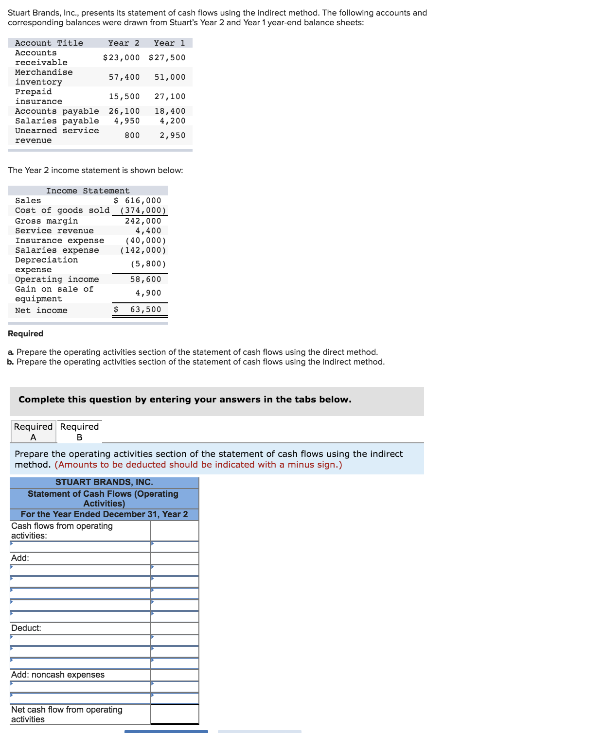 Stuart Brands, Inc., presents its statement of cash flows using the indirect method. The following accounts and
corresponding balances were drawn from Stuart's Year 2 and Year 1 year-end balance sheets:
Account Title
Year 2
Year 1
Accounts
$23,000 $27,500
receivable
Merchandise
57,400
51,000
inventory
Prepaid
insurance
15,500
27,100
Accounts payable 26,100
Salaries payable
Unearned service
18,400
4,200
4,950
2,950
800
revenue
The Year 2 income statement is shown below:
Income Statement
Sales
$616,000
Cost of goods sold (374,000)
Gross margin
Service revenue
242,000
4,400
(40,000)
(142,000)
Insurance expense
Salaries expense
Depreciation
(5,800)
expense
Operating income
Gain on sale of
58,600
4,900
equipment
63,500
Net income
Required
a Prepare the operating activities section of the statement of cash flows using the direct method.
b. Prepare the operating activities section of the statement of cash flows using the indirect method.
Complete this question by entering your answers in the tabs below.
Required Required
A
В
Prepare the operating activities section of the statement of cash flows using the indirect
method. (Amounts to be deducted should be indicated with a minus sign.)
STUART BRANDS, INC.
Statement of Cash Flows (Operating
Activities)
For the Year Ended December 31, Year 2
Cash flows from operating
activities:
Add:
Deduct
Add: noncash expenses
Net cash flow from operating
activities
