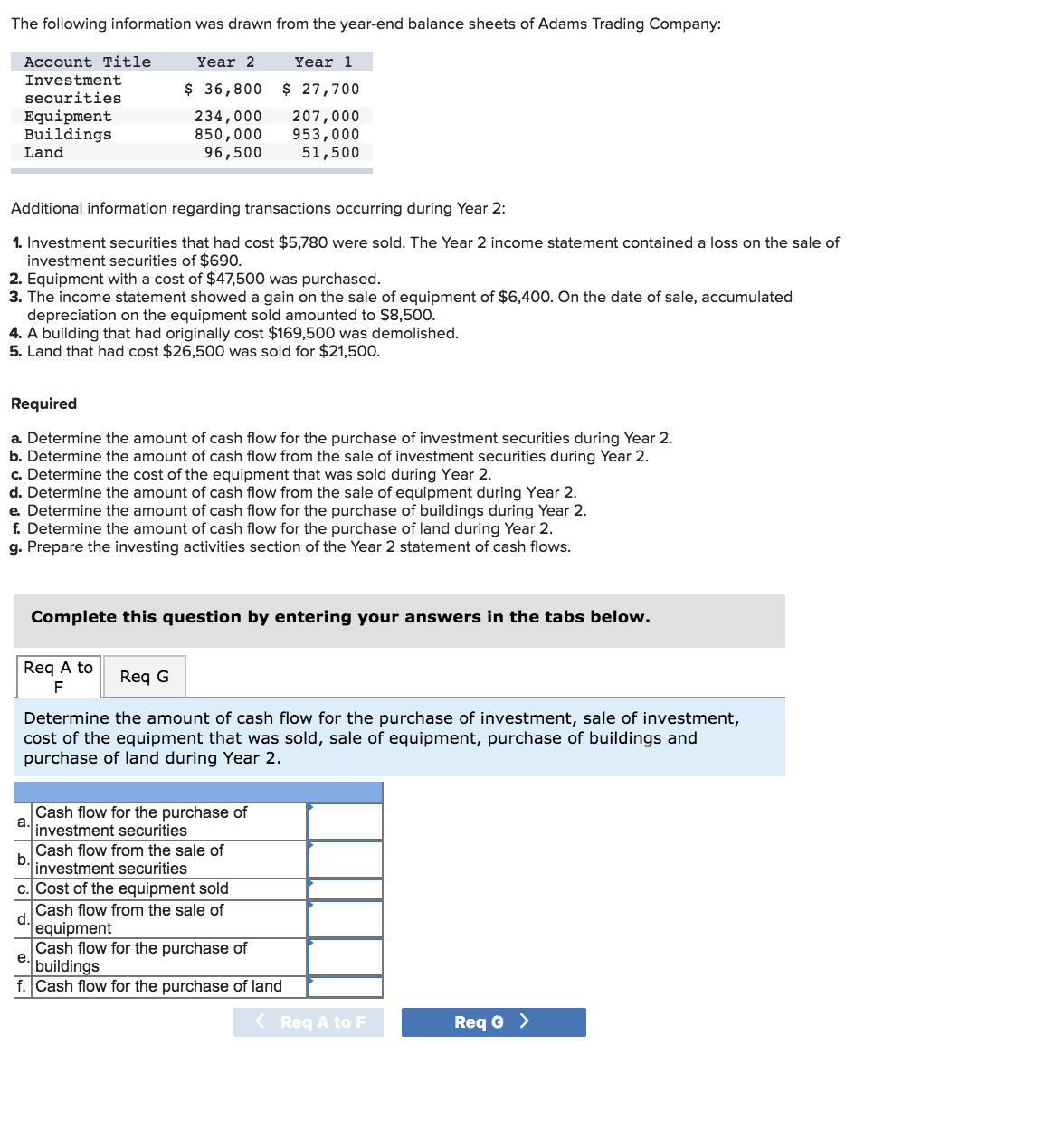 The following information was drawn from the year-end balance sheets of Adams Trading Company:
Account Title
Year 1
Year 2
Investment
$ 36,800
$ 27,700
securities
Equipment
Buildings
234,000
850,000
96,500
207,000
953,000
51,500
Land
Additional information regarding transactions occurring during Year 2:
1. Investment securities that had cost $5,780 were sold. The Year 2 income statement contained a loss on the sale of
investment securities of $690.
2. Equipment with a cost of $47,500 was purchased.
3. The income statement showed a gain on the sale of equipment of $6,400. On the date of sale, accumulated
depreciation on the equipment sold amounted to $8,500.
4. A building that had originally cost $169,500 was demolished.
5. Land that had cost $26,500 was sold for $21,500.
Required
a. Determine the amount of cash flow for the purchase of investment securities during Year 2.
b. Determine the amount of cash flow from the sale of investment securities during Year 2
c. Determine the cost of the equipment that was sold during Year 2
d. Determine the amount of cash flow from the sale of equipment during Year 2
e. Determine the amount of cash flow for the purchase of buildings during Year 2
f. Determine the amount of cash flow for the purchase of land during Year 2
g. Prepare the investing activities section of the Year 2 statement of cash flows.
Complete this question by entering your answers in the tabs below.
Req A to
Req G
F
Determine the amount of cash flow for the purchase of investment, sale of investment,
cost of the equipment that was sold, sale of equipment, purchase of buildings and
purchase of land during Year 2.
Cash flow for the purchase of
а.
investment securities
Cash flow from the sale of
investment securities
c. Cost of the equipment sold
Cash flow from the sale of
d.
equipment
Cash flow for the purchase of
е.
buildings
f. Cash flow for the purchase of land
Req G
Req A to F
